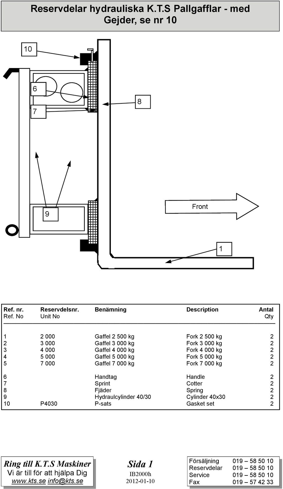 No Unit No Qty 1 2 000 Gaffel 2 500 kg Fork 2 500 kg 2 2 3 000 Gaffel 3 000 kg Fork 3 000 kg 2 3 4 000 Gaffel 4 000 kg