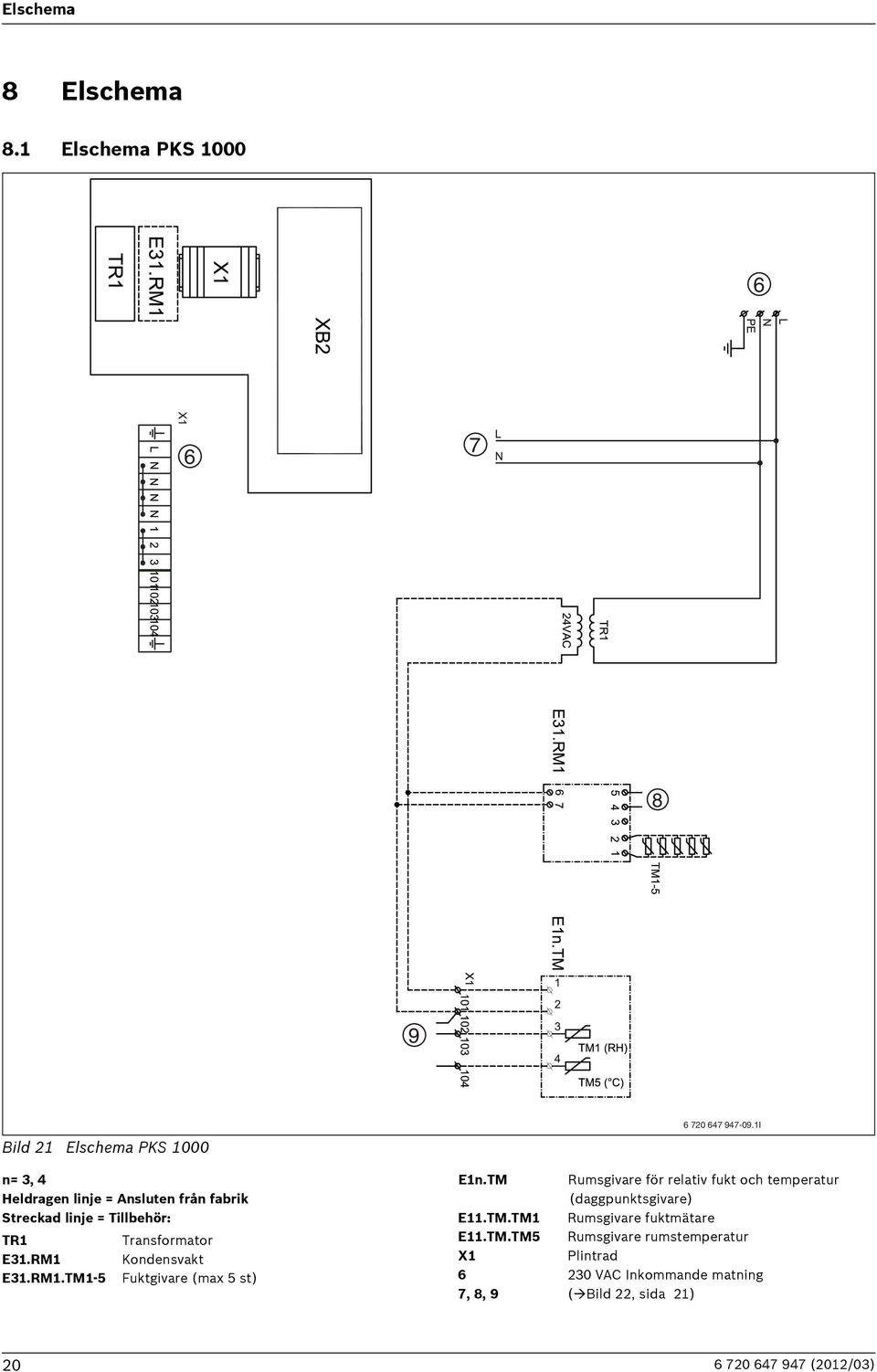 Transformator E31.RM1 Kondensvakt E31.RM1.TM1-5 Fuktgivare (max 5 st) E1n.