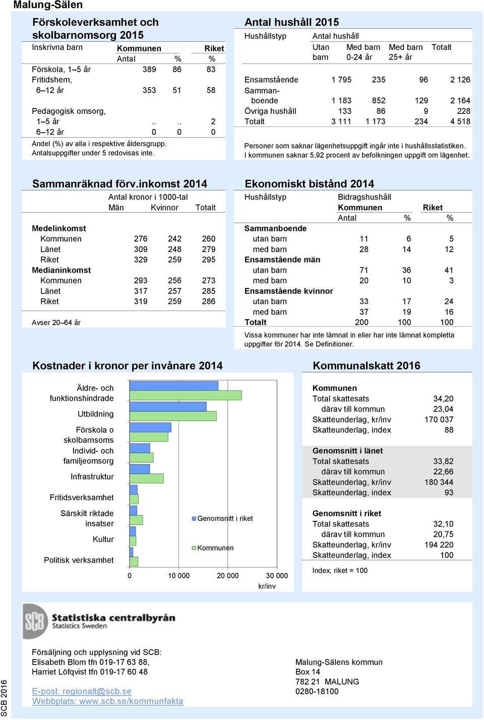 ... 2 Totalt 3 111 1 173 234 4 518 6 12 år 0 0 0 Andel (%) av alla i respektive åldersgrupp. Antalsuppgifter under 5 redovisas inte.