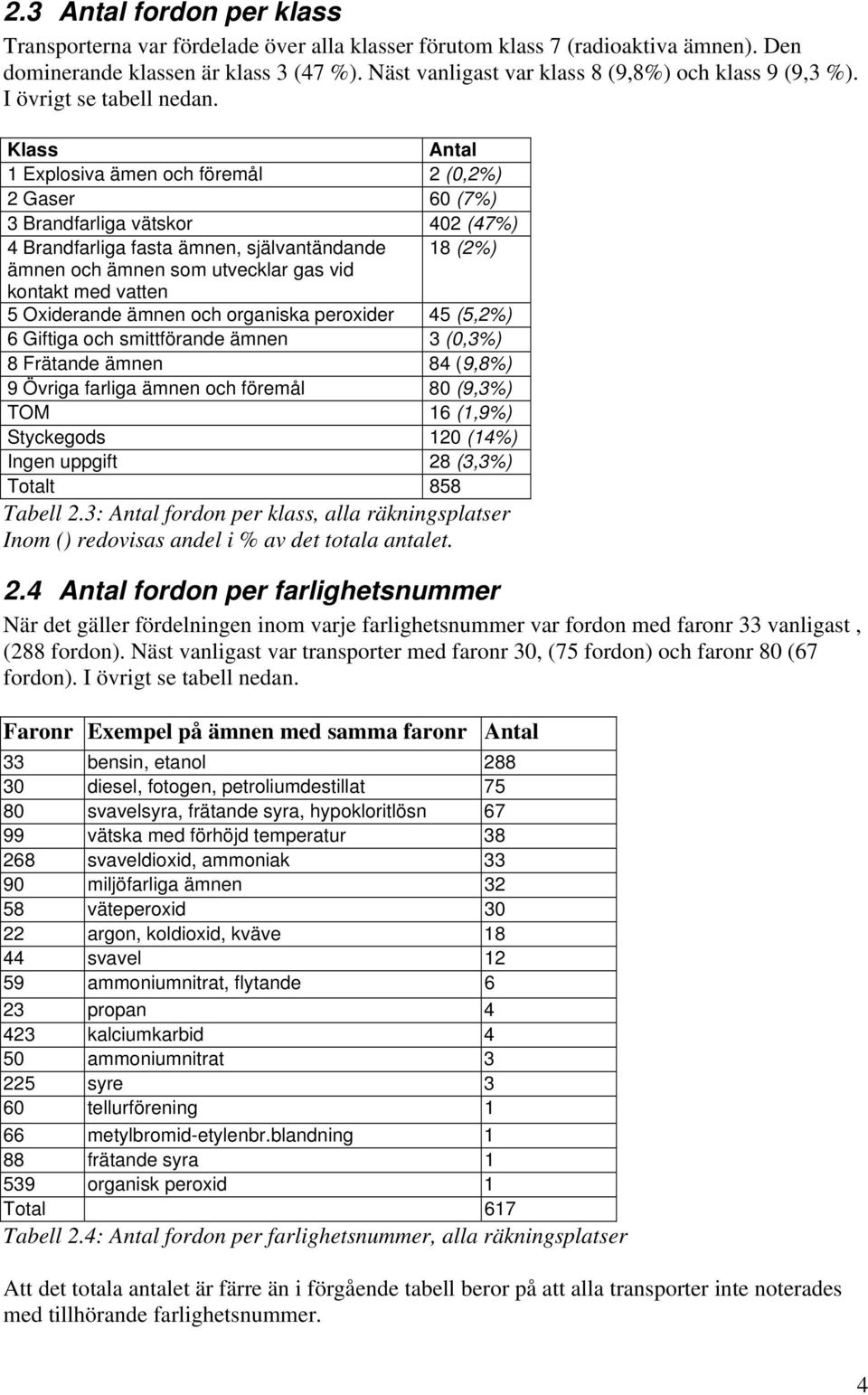 Klass Antal 1 Explosiva ämen och föremål 2 (0,2%) 2 Gaser 60 (7%) 3 Brandfarliga vätskor 402 (47%) 4 Brandfarliga fasta ämnen, självantändande 18 (2%) ämnen och ämnen som utvecklar gas vid kontakt