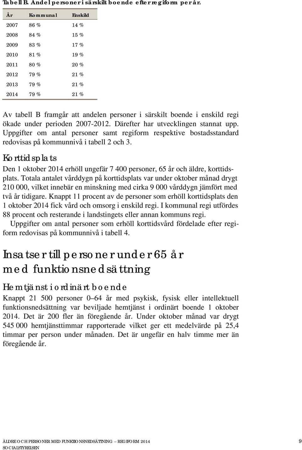 i enskild regi ökade under perioden 2007-2012. Därefter har utvecklingen stannat upp. Uppgifter om antal personer samt regiform respektive bostadsstandard redovisas på kommunnivå i tabell 2 och 3.