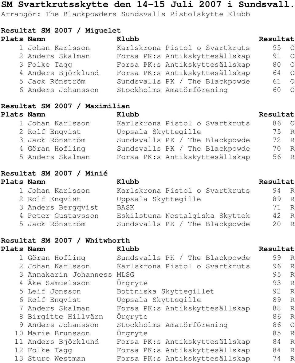 Tagg Forsa PK:s Antikskyttesällskap 80 O 4 Anders Björklund Forsa PK:s Antikskyttesällskap 64 O 5 Jack Rönström Sundsvalls PK / The Blackpowde 61 O 6 Anders Johansson Stockholms Amatörförening 60 O