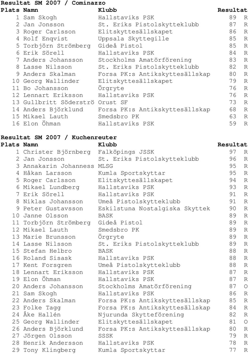 Johansson Stockholms Amatörförening 83 R 8 Lasse Nilsson St.