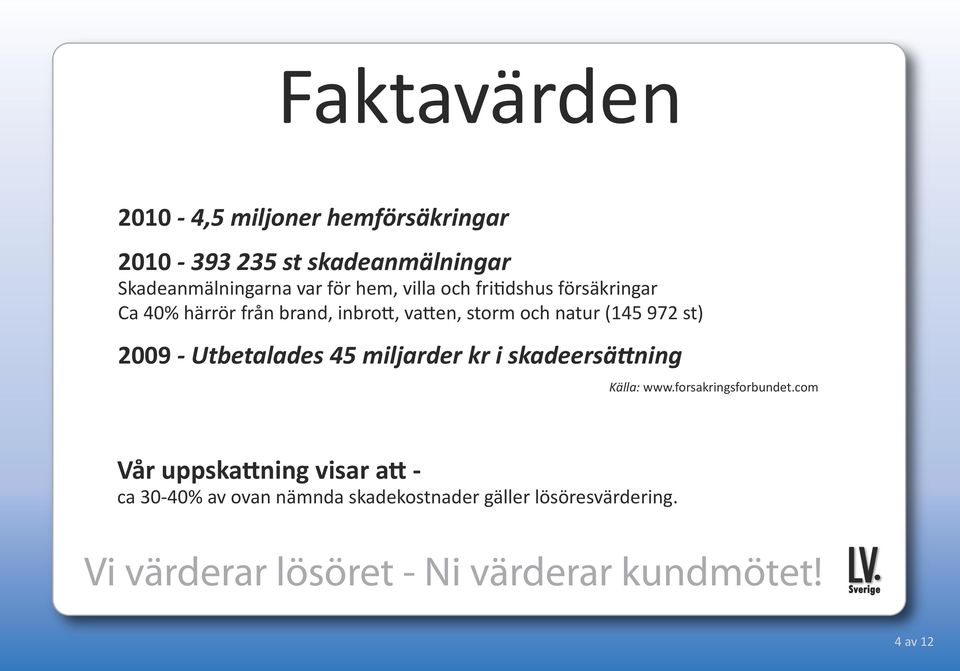 (145 972 st) 2009 - Utbetalades 45 miljarder kr i skadeersättning Källa: www.forsakringsforbundet.