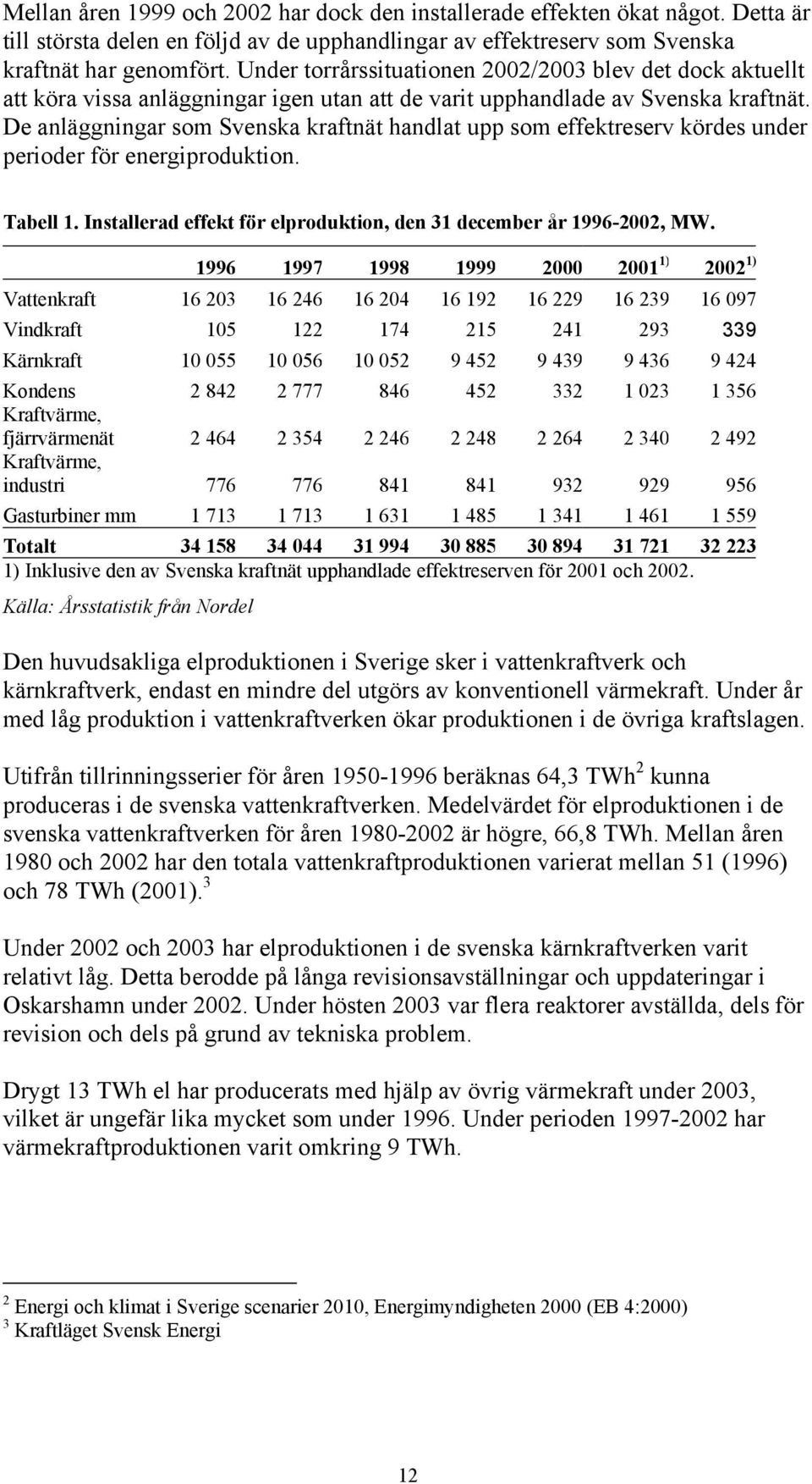 De anläggningar som Svenska kraftnät handlat upp som effektreserv kördes under perioder för energiproduktion. Tabell 1. Installerad effekt för elproduktion, den 31 december år 1996-2002, MW.