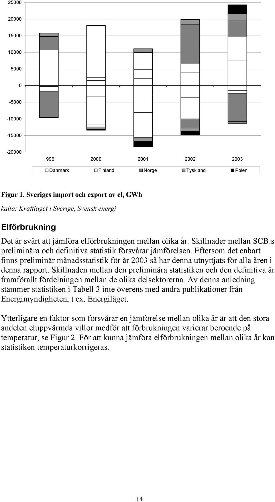 Skillnader mellan SCB:s preliminära och definitiva statistik försvårar jämförelsen.