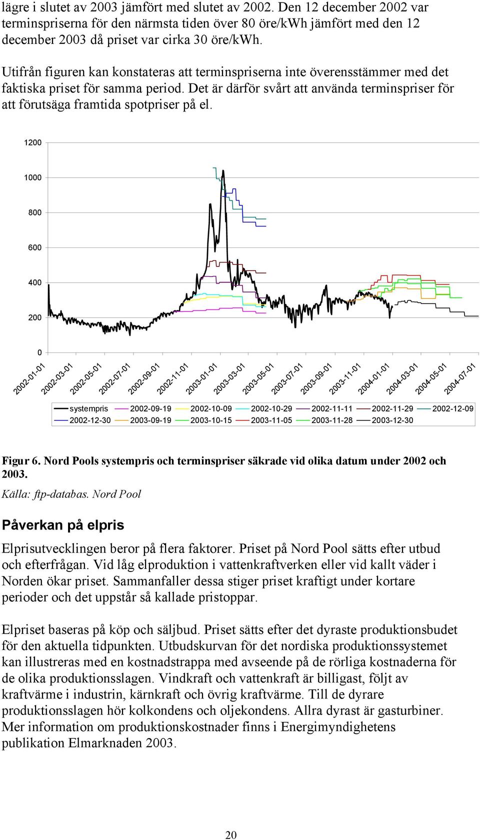 Det är därför svårt att använda terminspriser för att förutsäga framtida spotpriser på el.