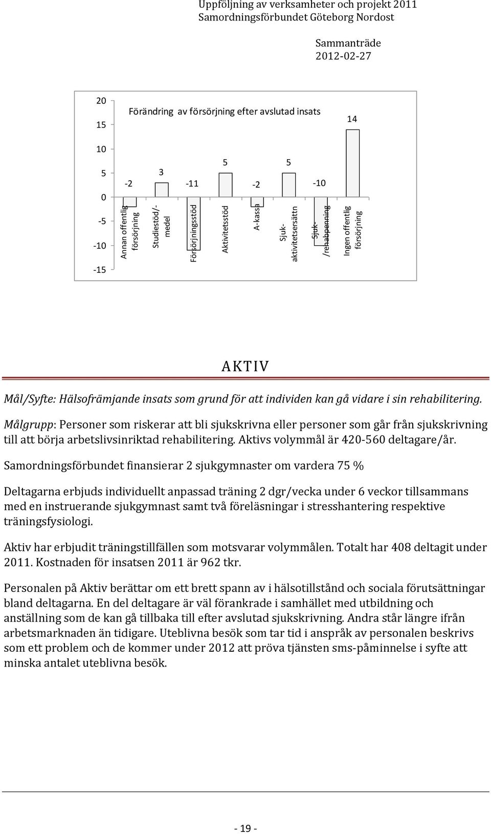 Målgrupp: Personer som riskerar att bli sjukskrivna eller personer som går från sjukskrivning till att börja arbetslivsinriktad rehabilitering. Aktivs volymmål är 420-560 /år.