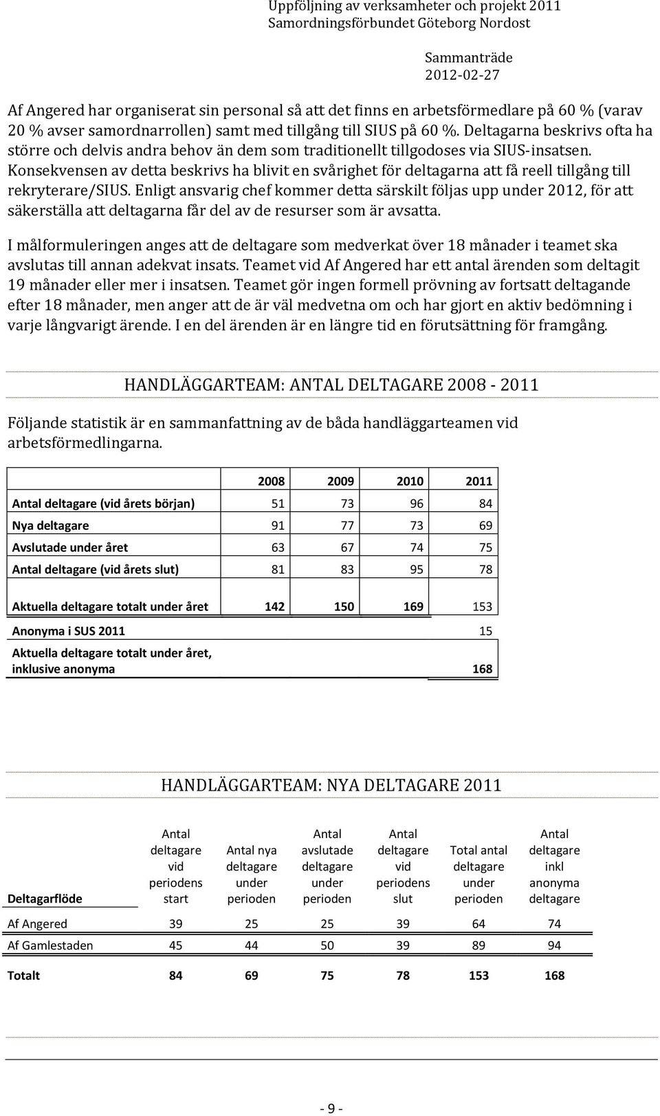 Konsekvensen av detta beskrivs ha blivit en svårighet för deltagarna att få reell tillgång till rekryterare/sius.