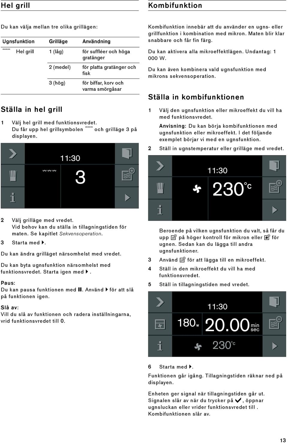 Kombifunktion innebär att du använder en ugns- eller grillfunktion i kombination med mikron. Maten blir klar snabbare och får fin färg. Du kan aktivera alla mikroeffektlägen. Undantag: 1 000 W.