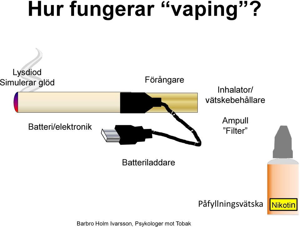 Förångare Inhalator/ vätskebehållare Ampull