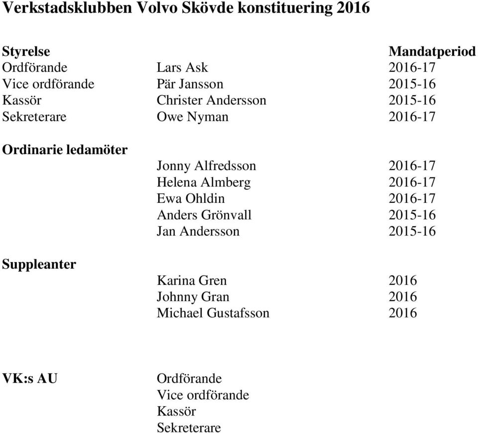 Ordinarie ledamöter Suppleanter 2016-17 2016-17 2016-17 2015-16 2015-16 Karina