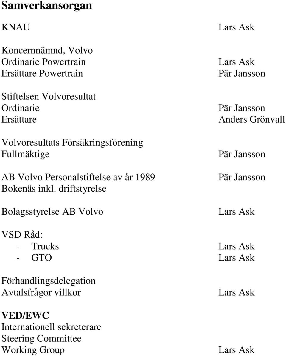 Personalstiftelse av år 1989 Bokenäs inkl.