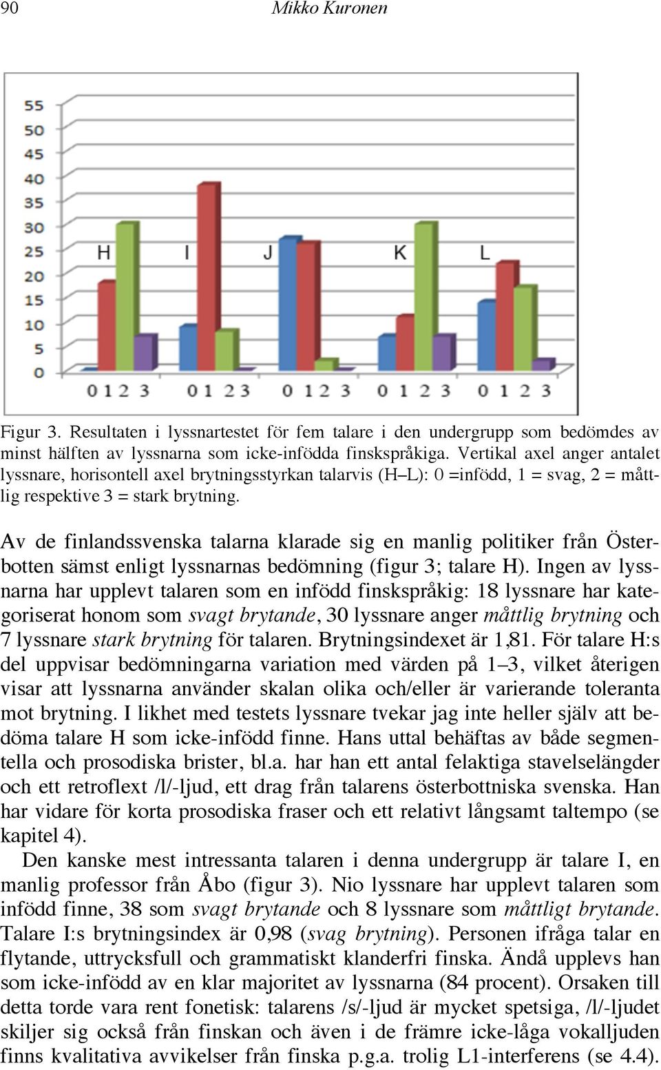 # Av de finlandssvenska talarna klarade sig en manlig politiker från Österbotten sämst enligt lyssnarnas bedömning (figur 3; talare H).