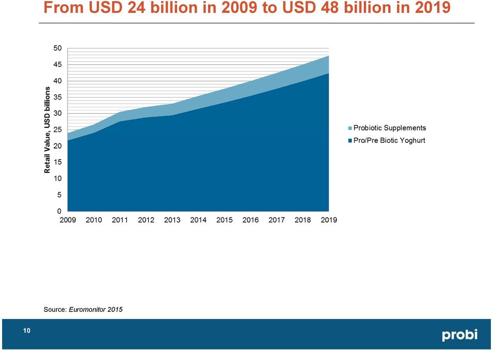 billion in 2019