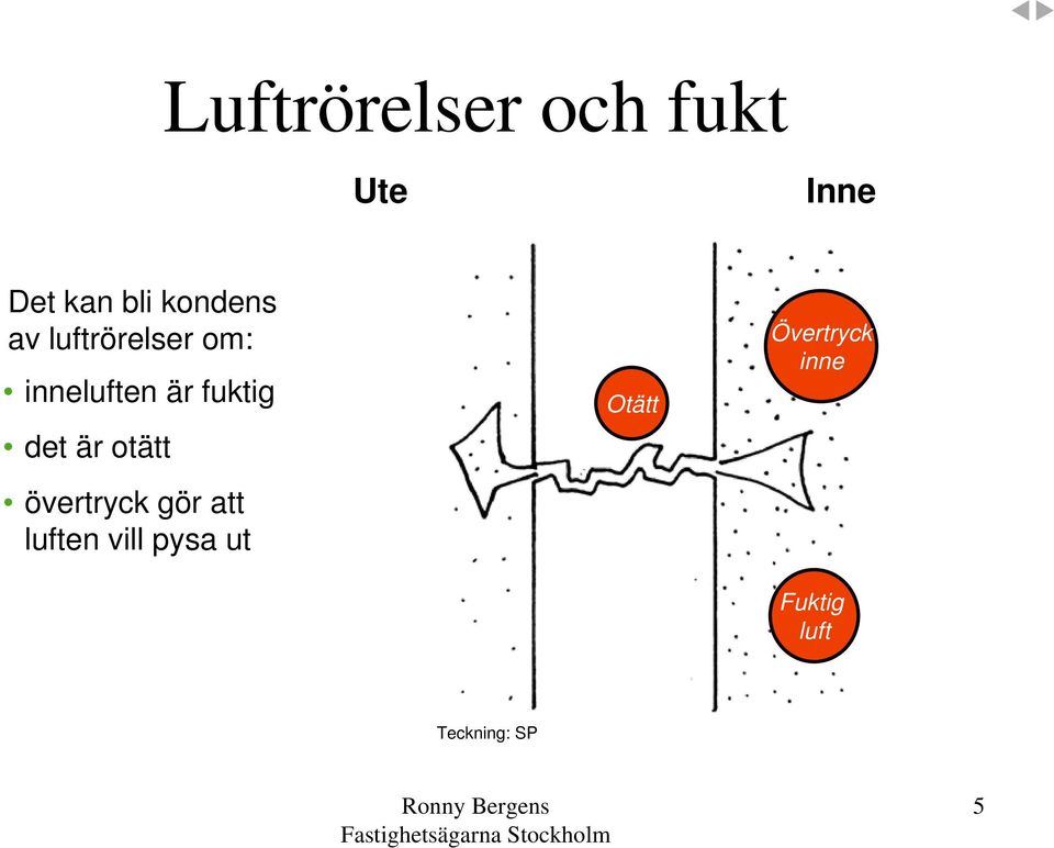 fuktig det är otätt övertryck gör att luften