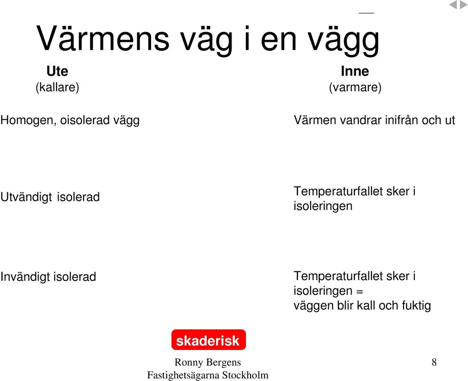 Temperaturfallet sker i isoleringen Invändigt isolerad