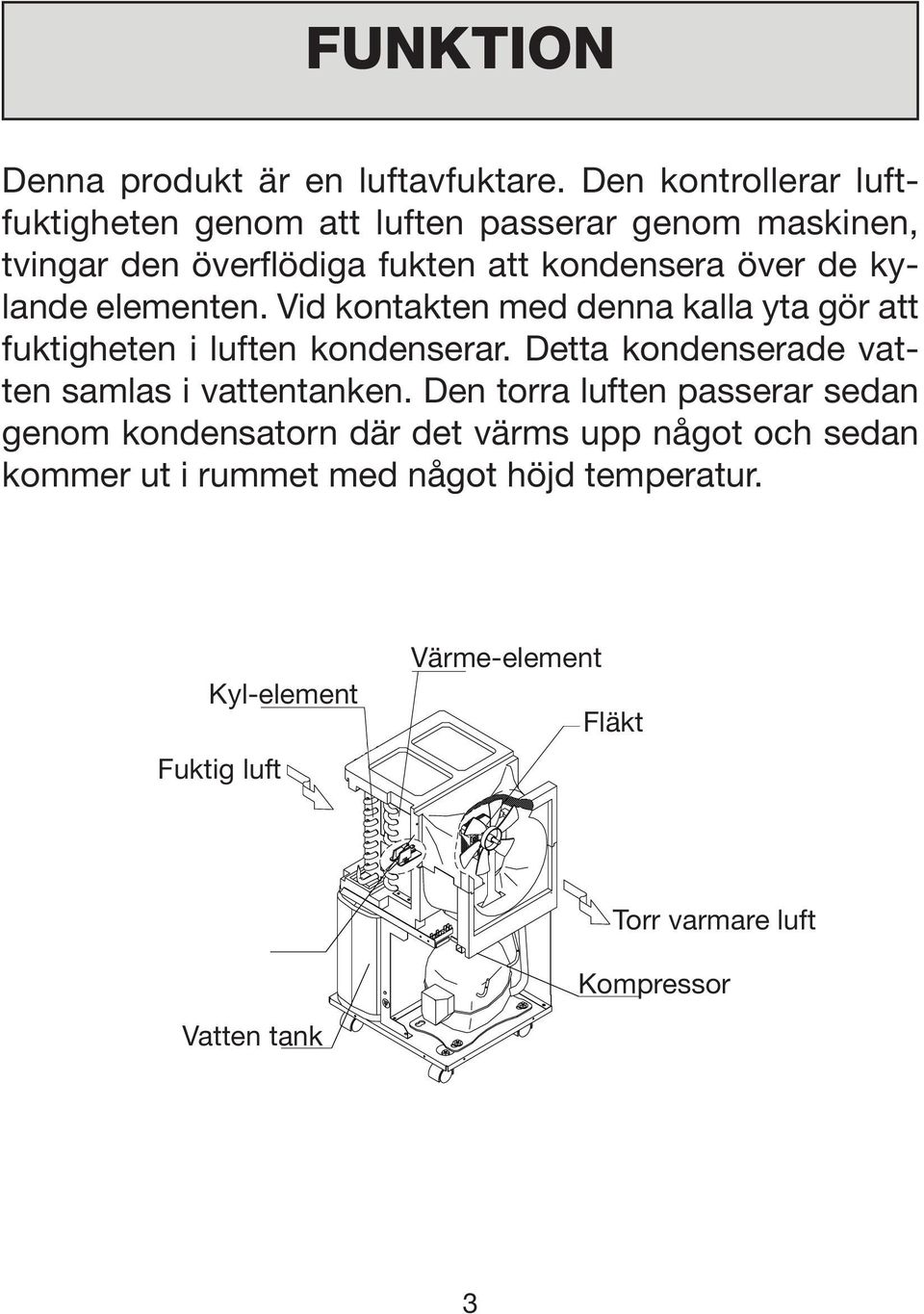 kylande elementen. Vid kontakten med denna kalla yta gör att fuktigheten i luften kondenserar.