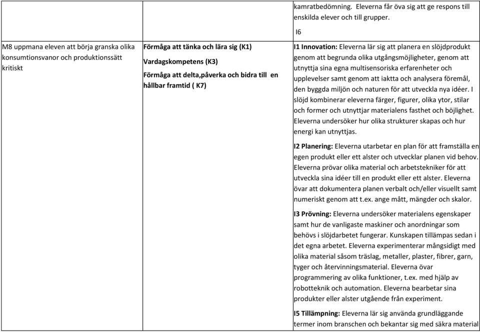 I6 upplevelser samt genom att iaktta och analysera föremål, den byggda miljön och naturen för att utveckla nya idéer.