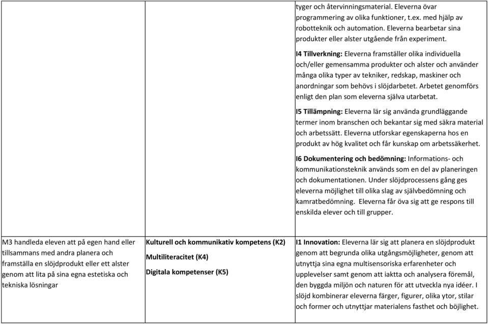 slöjdarbetet. Arbetet genomförs enligt den plan som eleverna själva utarbetat.