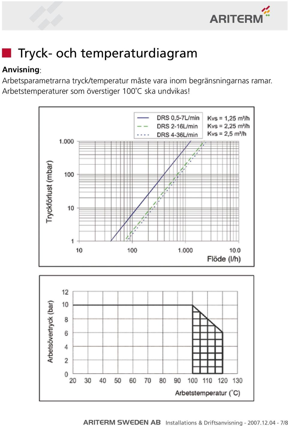 Arbetstemperaturer som överstiger 100 C ska undvikas!