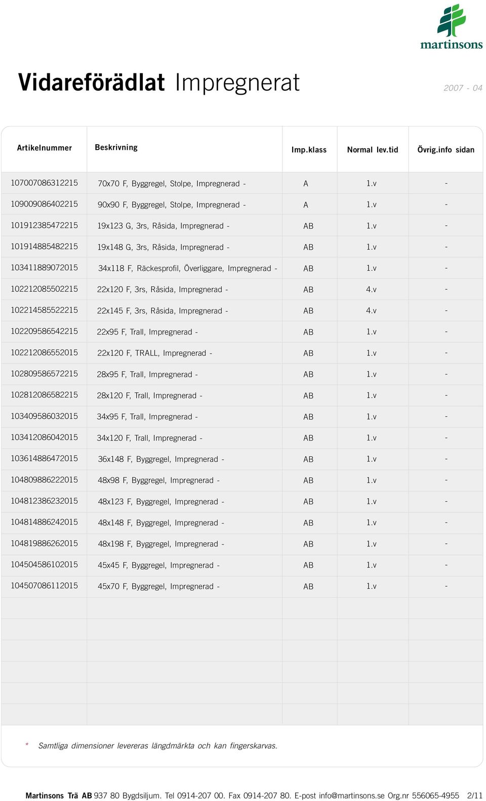 3rs, Råsida, Impregnerad 103411889072015 34x118 F, Räckesprofil, Överliggare, Impregnerad 102212085502215 22x120 F, 3rs, Råsida, Impregnerad 4.v 102214585522215 22x145 F, 3rs, Råsida, Impregnerad 4.