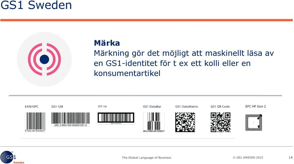 av en GS1-identitet för t ex ett