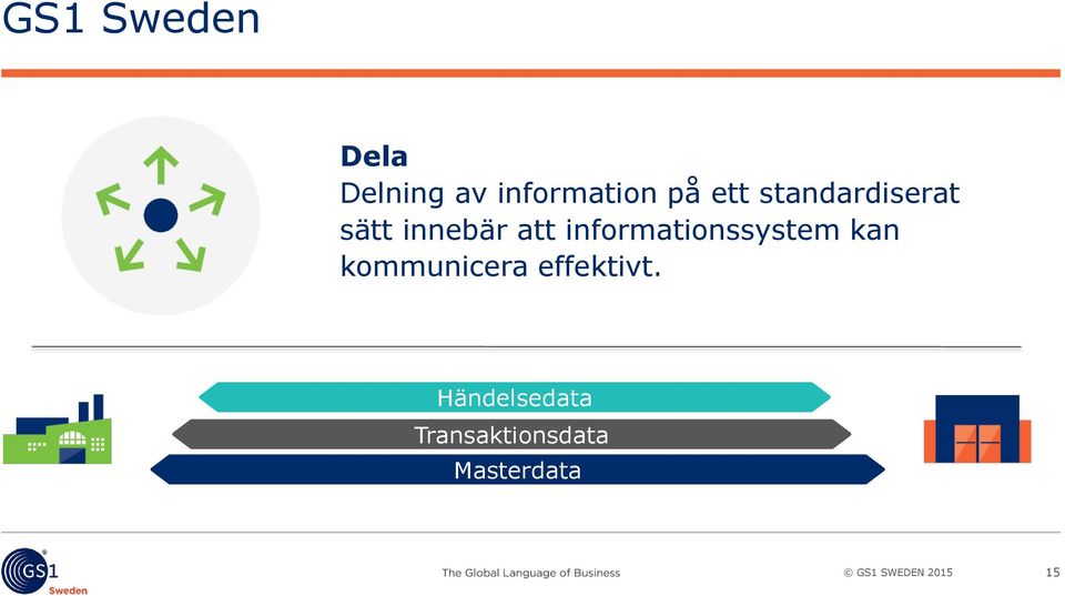 informationssystem kan kommunicera