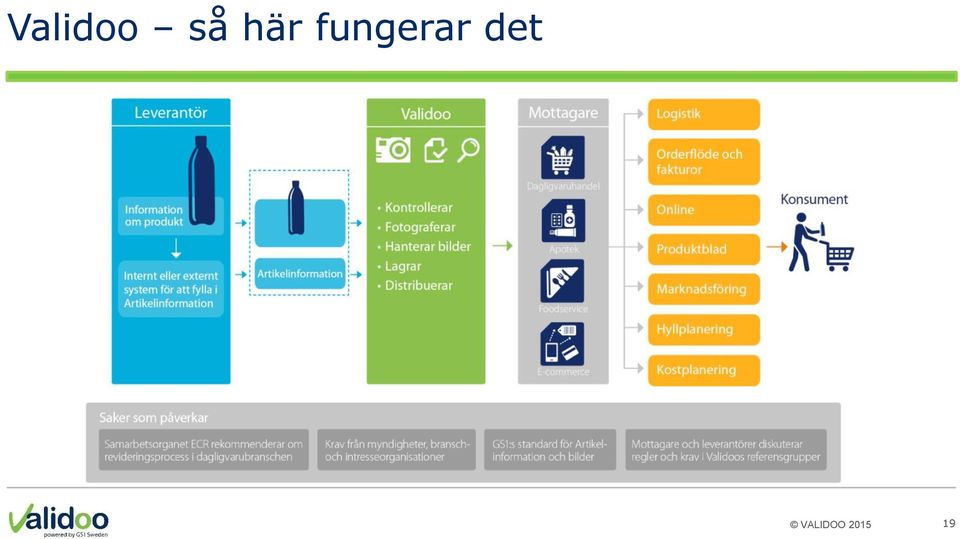 Externa faktore r