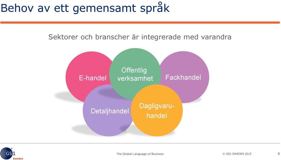 varandra E-handel Offentlig