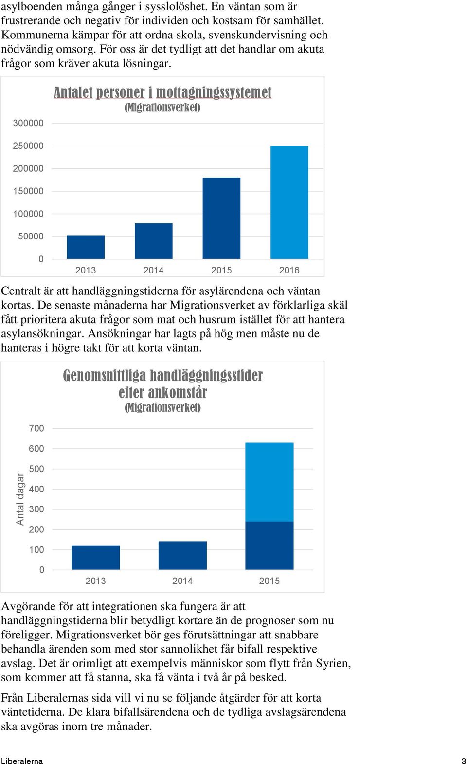 3 Antalet personer i mottagningssystemet 25 2 15 1 5 213 214 215 216 Centralt är att handläggningstiderna för asylärendena och väntan kortas.