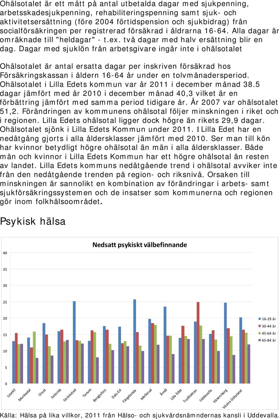 Dagar med sjuklön från arbetsgivare ingår inte i ohälsotalet Ohälsotalet är antal ersatta dagar per inskriven försäkrad hos Försäkringskassan i åldern 16-64 år under en tolvmånadersperiod.