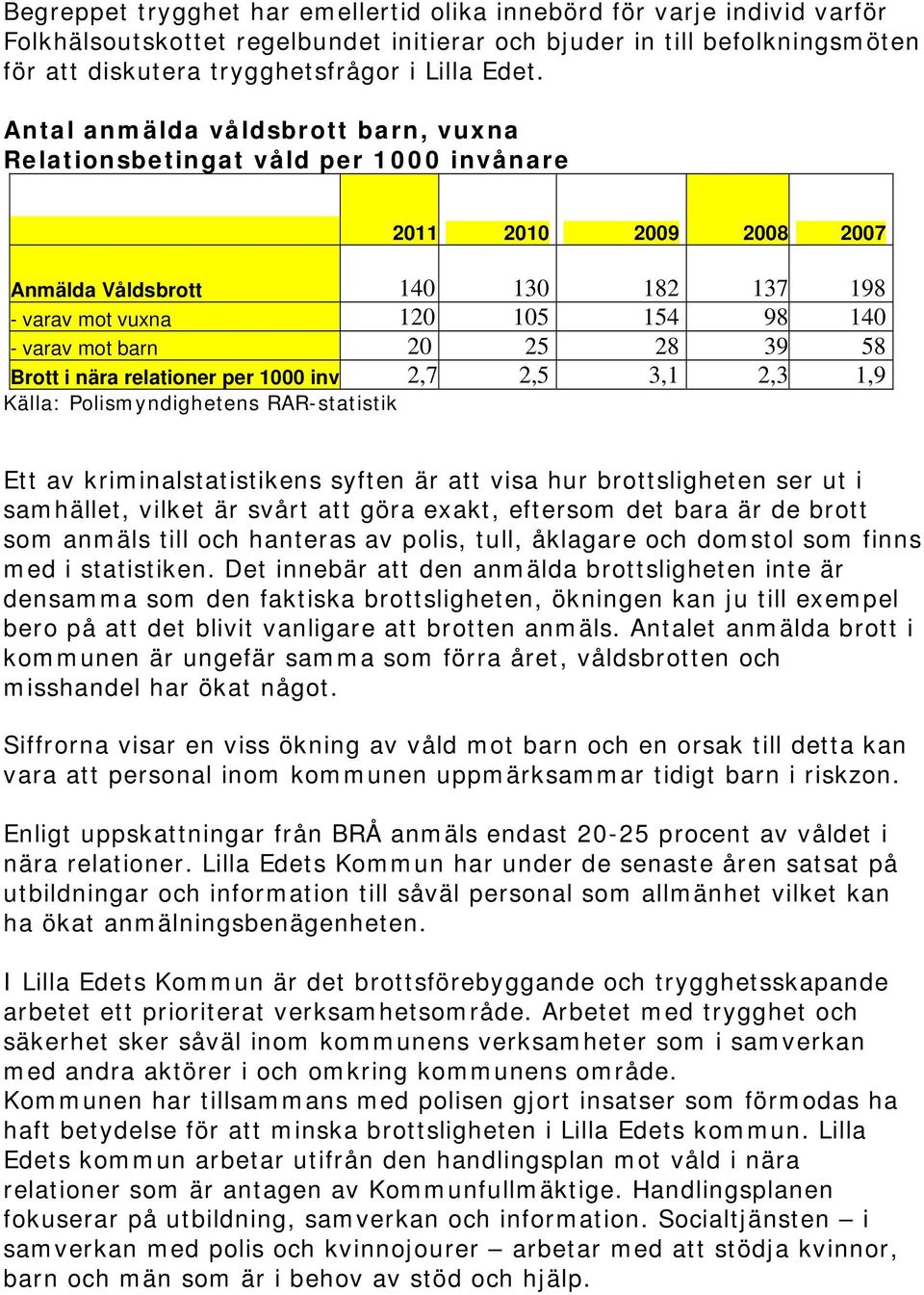 25 28 39 58 Brott i nära relationer per 1000 inv 2,7 2,5 3,1 2,3 1,9 Källa: Polismyndighetens RAR-statistik Ett av kriminalstatistikens syften är att visa hur brottsligheten ser ut i samhället,