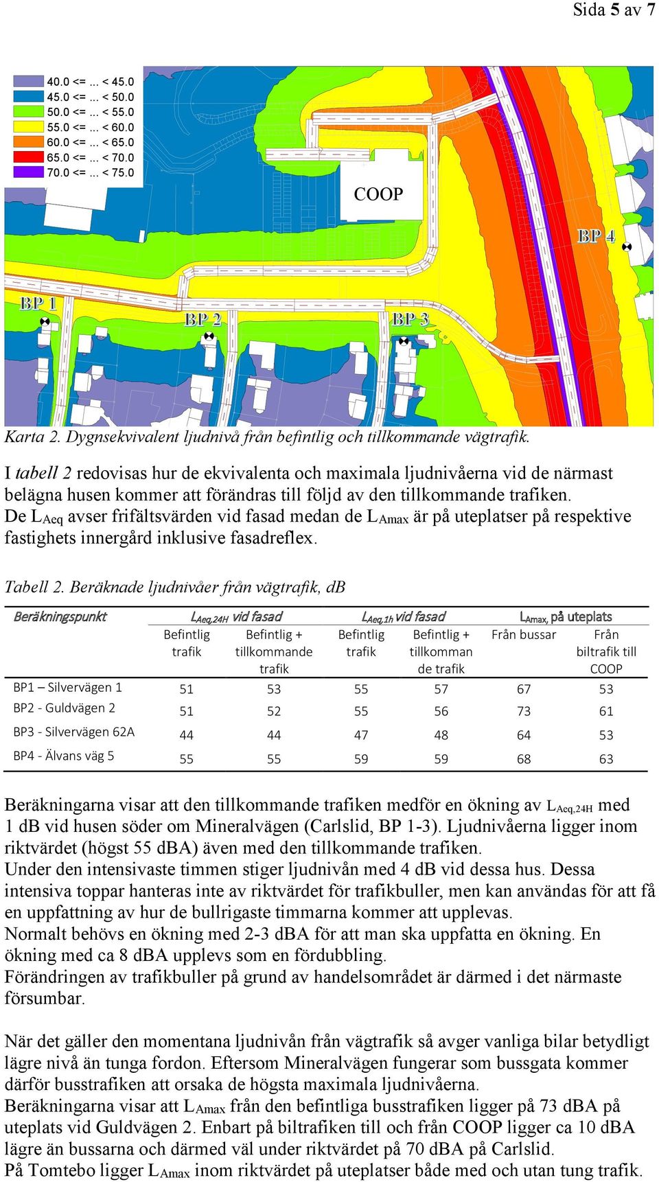 I tabell 2 redovisas hur de ekvivalenta och maximala ljudnivåerna vid de närmast belägna husen kommer att förändras till följd av den tillkommande trafiken.