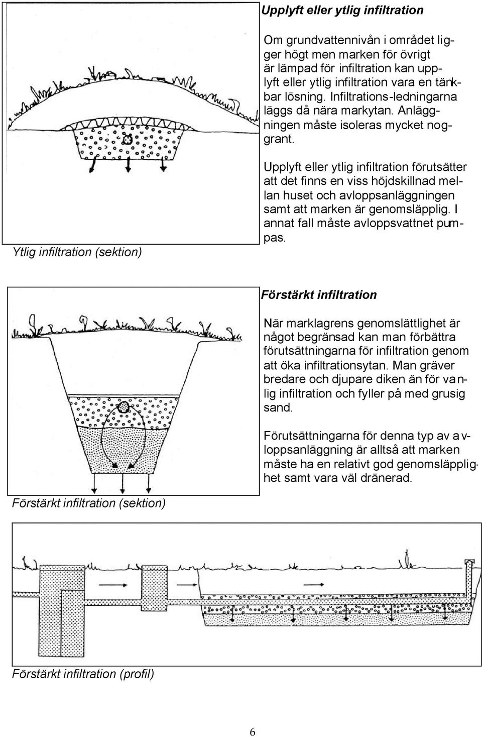 Ytlig infiltration (sektion) Upplyft eller ytlig infiltration förutsätter att det finns en viss höjdskillnad mellan huset och avloppsanläggningen samt att marken är genomsläpplig.
