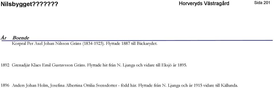 Flyttade 1887 till Bäckarydet. 1892 Grenadjär Klaes Emil Gustavsson Gräns.