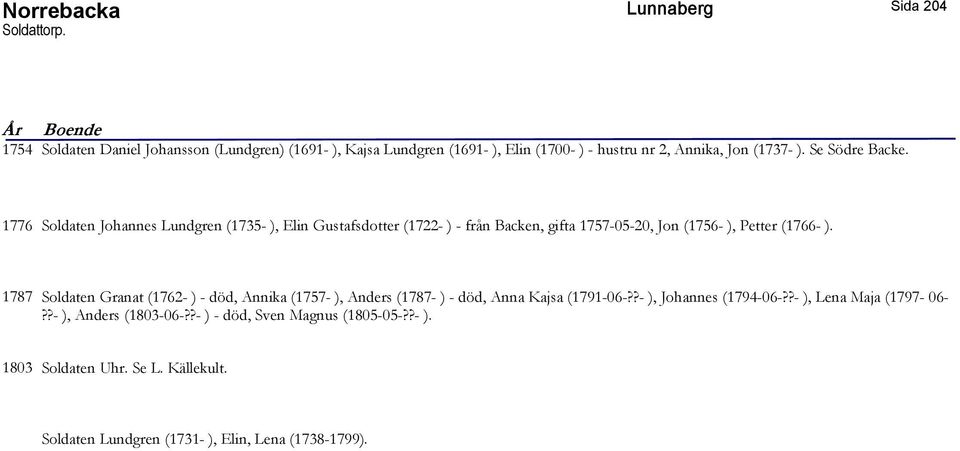 Se Södre Backe. 1776 Soldaten Johannes Lundgren (1735- ), Elin Gustafsdotter (1722- ) - från Backen, gifta 1757-05-20, Jon (1756- ), Petter (1766- ).