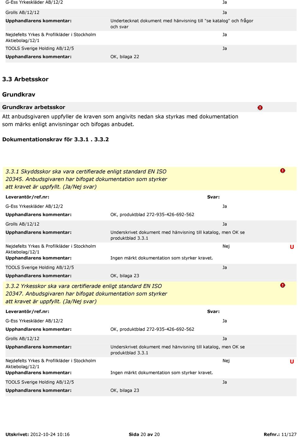 Dokumentationskrav för 3.3.1. 3.3.2 3.3.1 Skyddsskor ska vara certifierade enligt standard EN ISO 20345. Anbudsgivaren har bifogat dokumentation som styrker att kravet är uppfyllt.