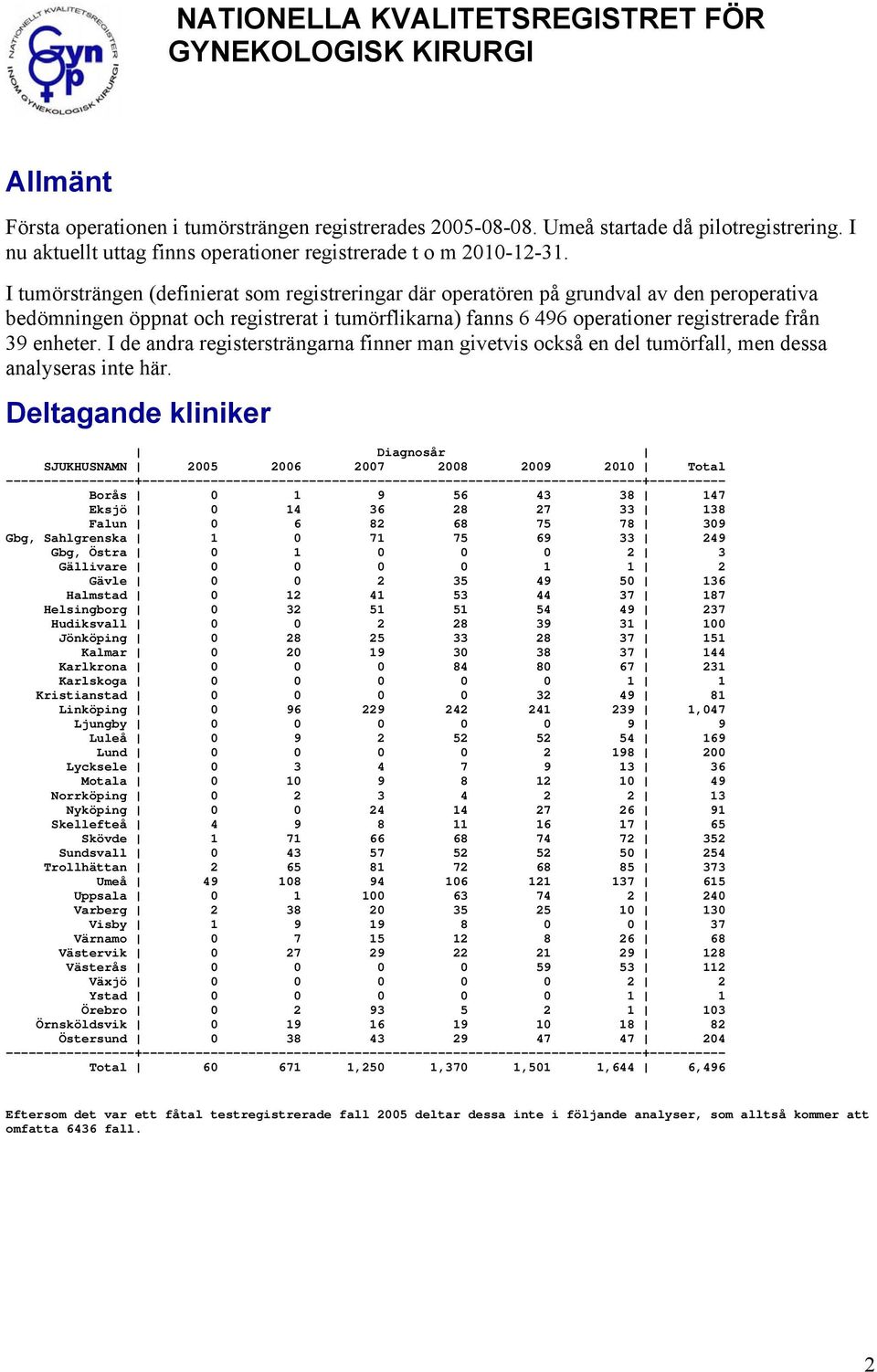 I de andra registersträngarna finner man givetvis också en del tumörfall, men dessa analyseras inte här.