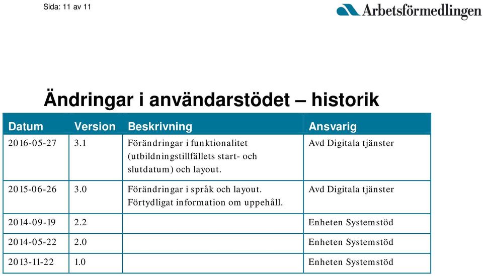 Avd Digitala tjänster 2015-06-26 3.0 Förändringar i språk och layout.