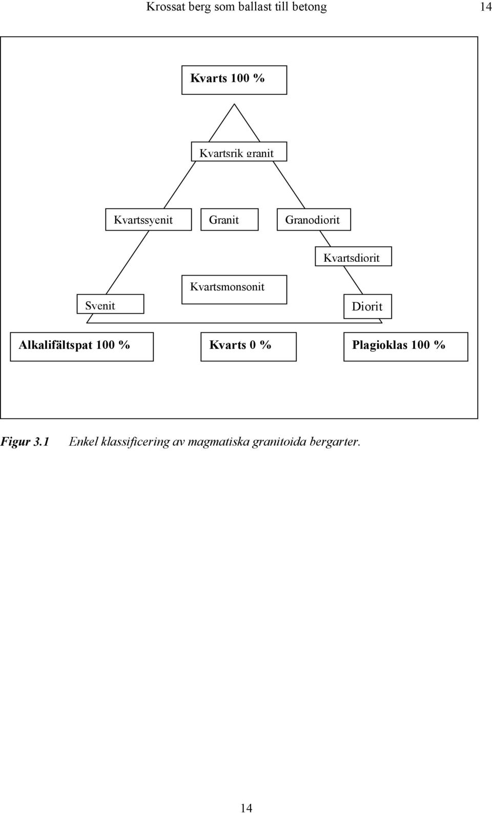 Kvartsmonsonit Diorit Alkalifältspat 1 % Kvarts % Plagioklas 1
