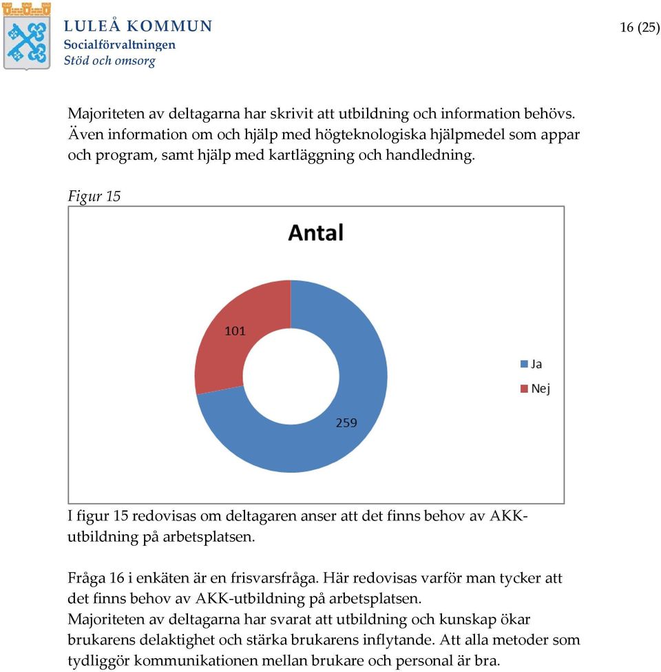 Figur 15 I figur 15 redovisas om deltagaren anser att det finns behov av AKKutbildning på arbetsplatsen. Fråga 16 i enkäten är en frisvarsfråga.