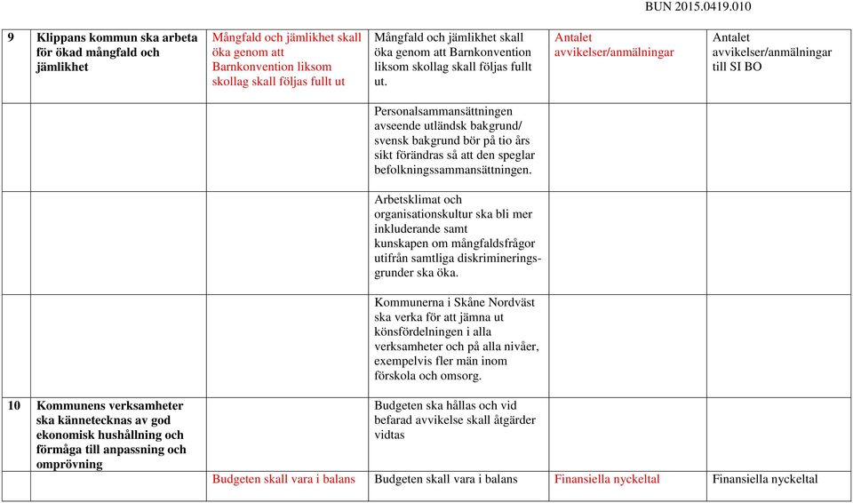 att Barnkonvention liksom skollag skall följas fullt ut.