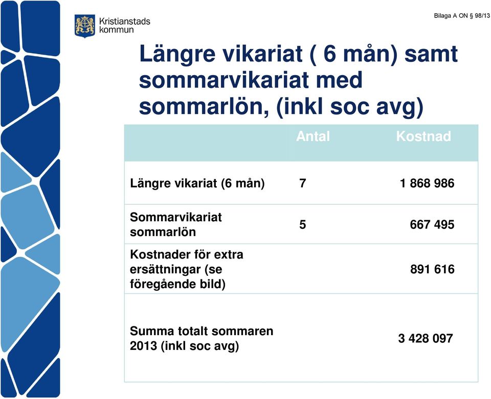 986 Sommarvikariat sommarlön Kostnader för extra ersättningar (se