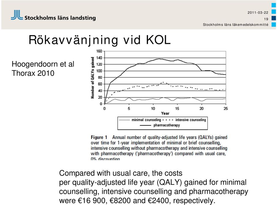 quality-adjusted life year (QALY) gained for minimal counselling,