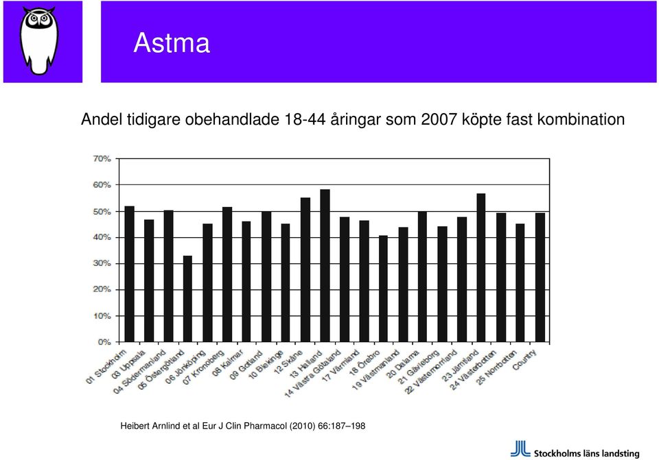 kombination Heibert Arnlind et al