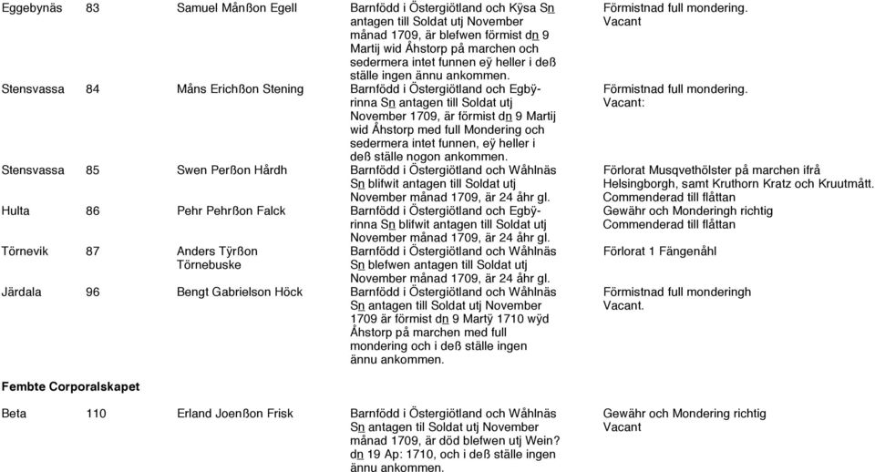 Stensvassa 84 Måns Erichßon Stening Barnfödd i Östergiötland och Egbÿ- Förmistnad full mondering.