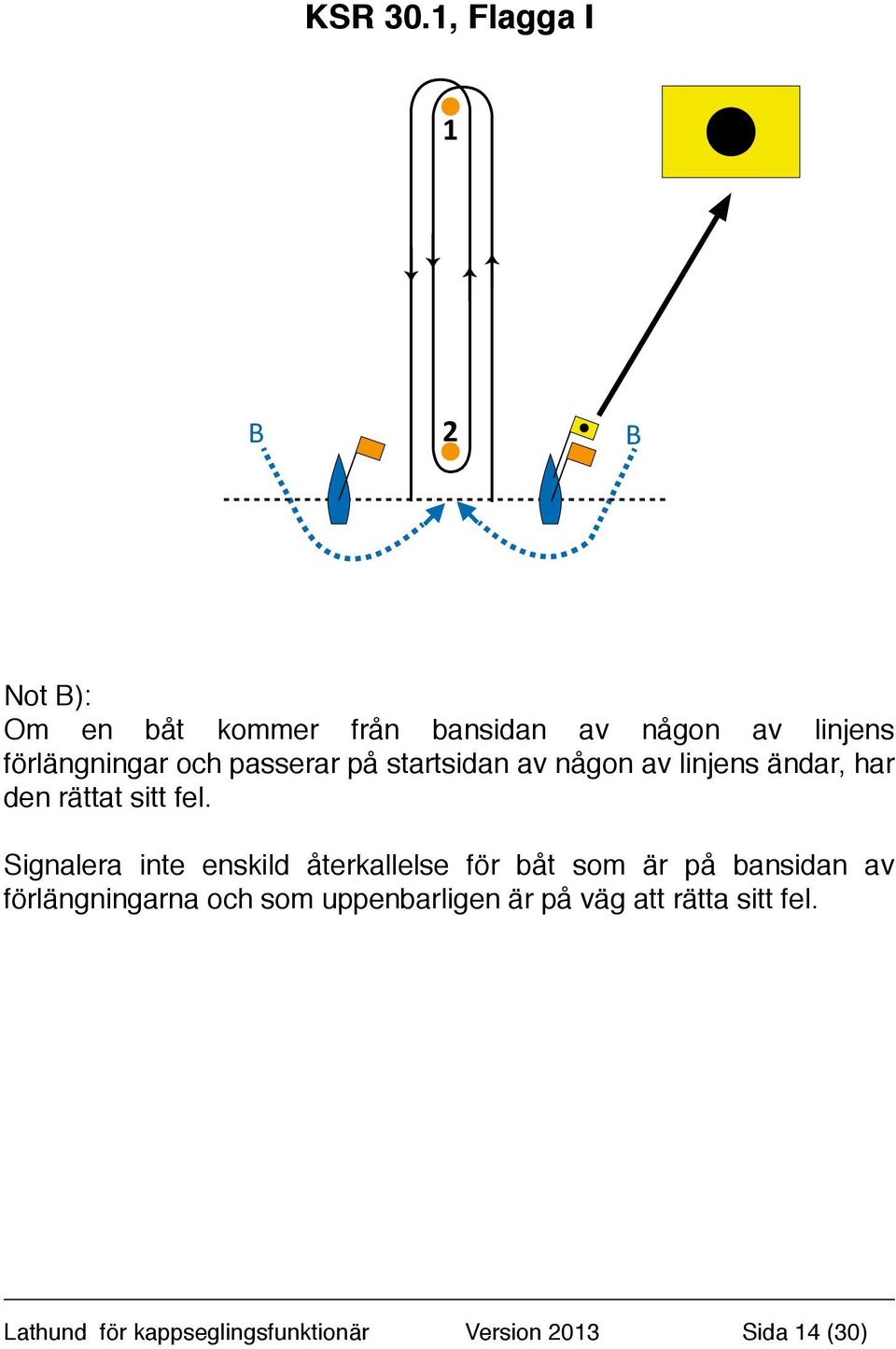 och passerar på startsidan av någon av linjens ändar, har den rättat sitt fel.
