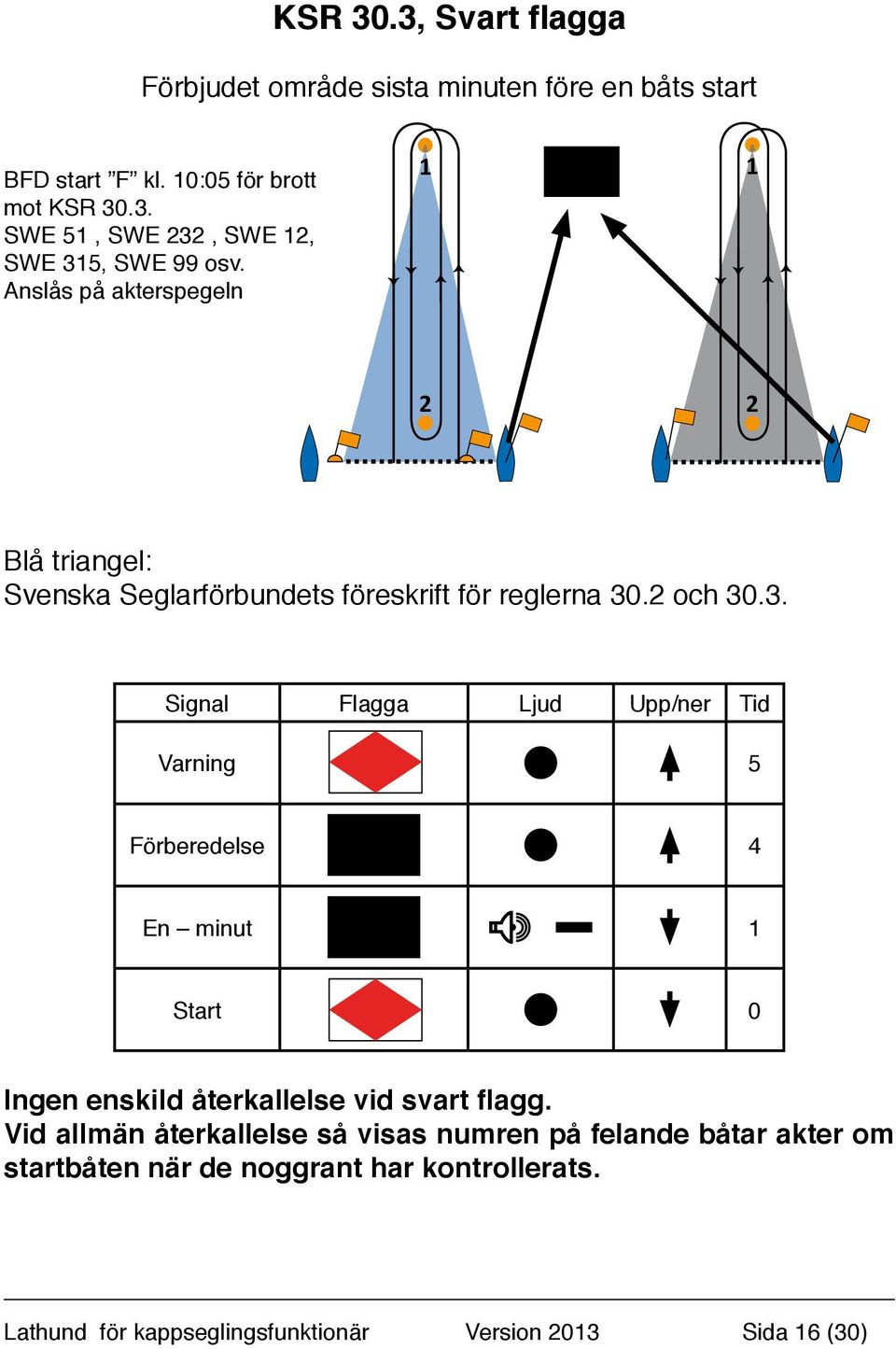 .2 och 30.3. Signal Flagga Ljud Upp/ner Tid Varning 5 Förberedelse 4 En minut 1 Start 0 Ingen enskild återkallelse vid svart flagg.