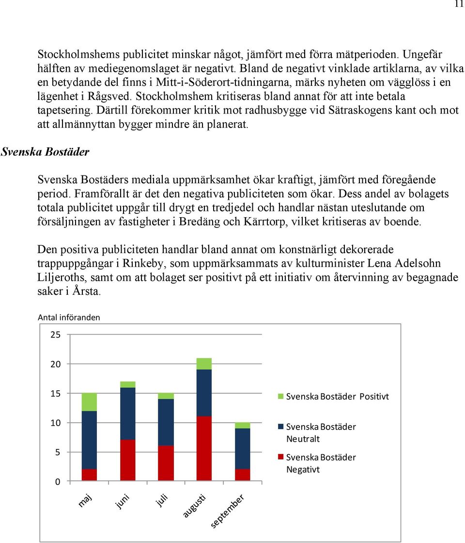 Stockholmshem kritiseras bland annat för att inte betala tapetsering. Därtill förekommer kritik mot radhusbygge vid Sätraskogens kant och mot att allmännyttan bygger mindre än planerat.